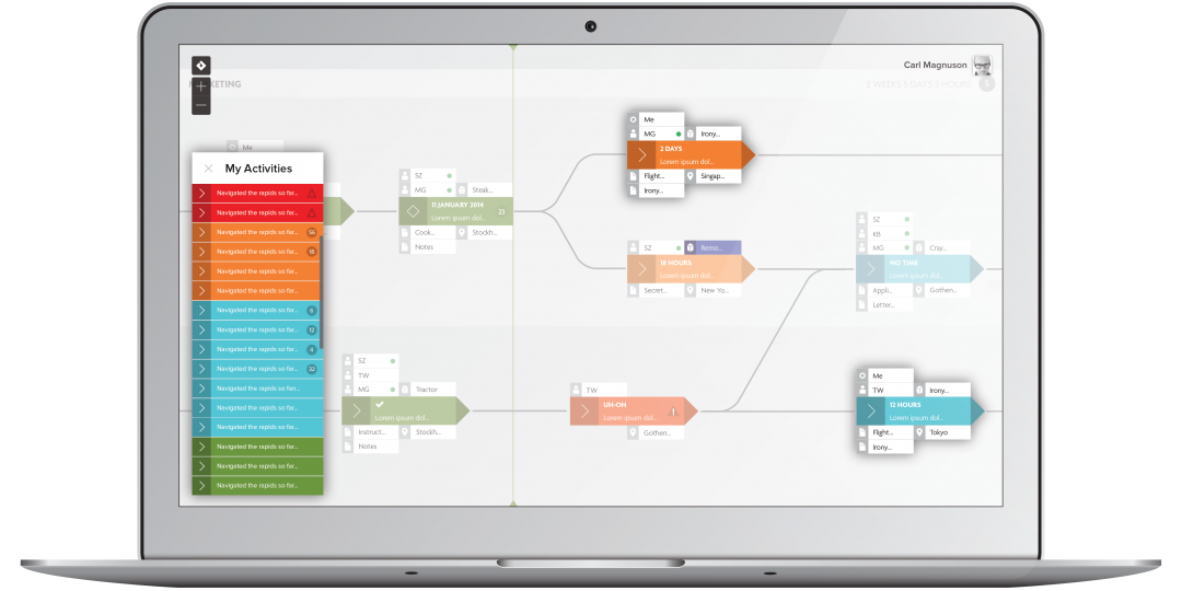 Collaborative Visual Planning Tool Dreamler