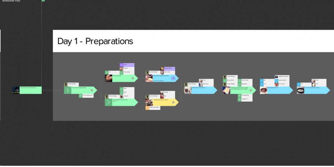 Collaborative Visual Planning Tool Dreamler