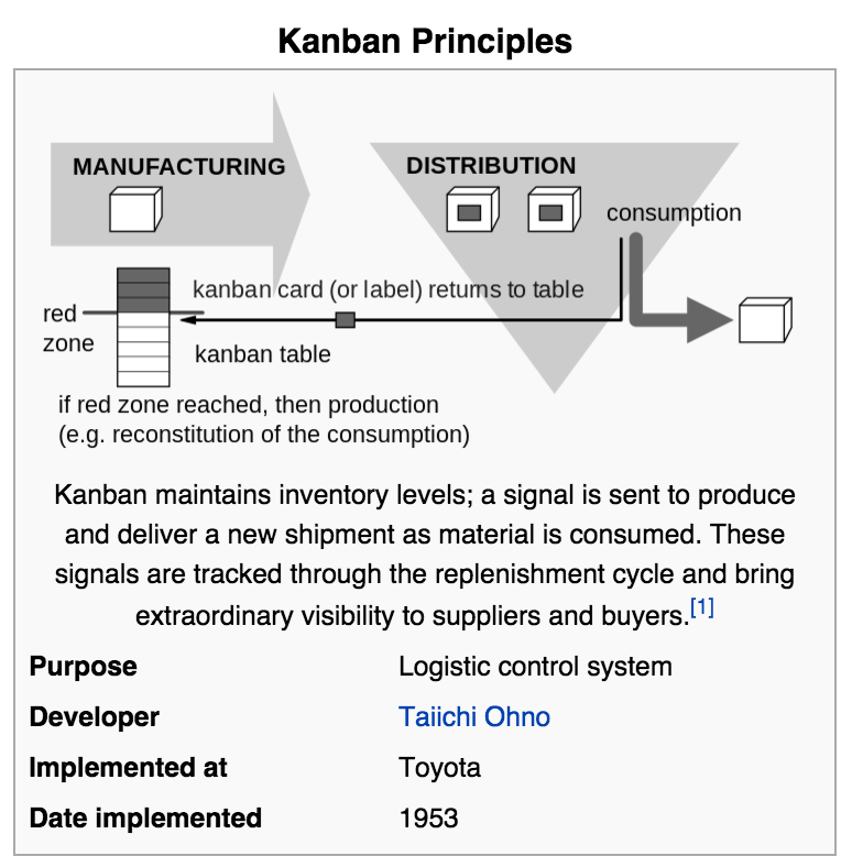 Kanban Principles
