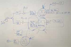 Visual Workflow Management on Whiteboard