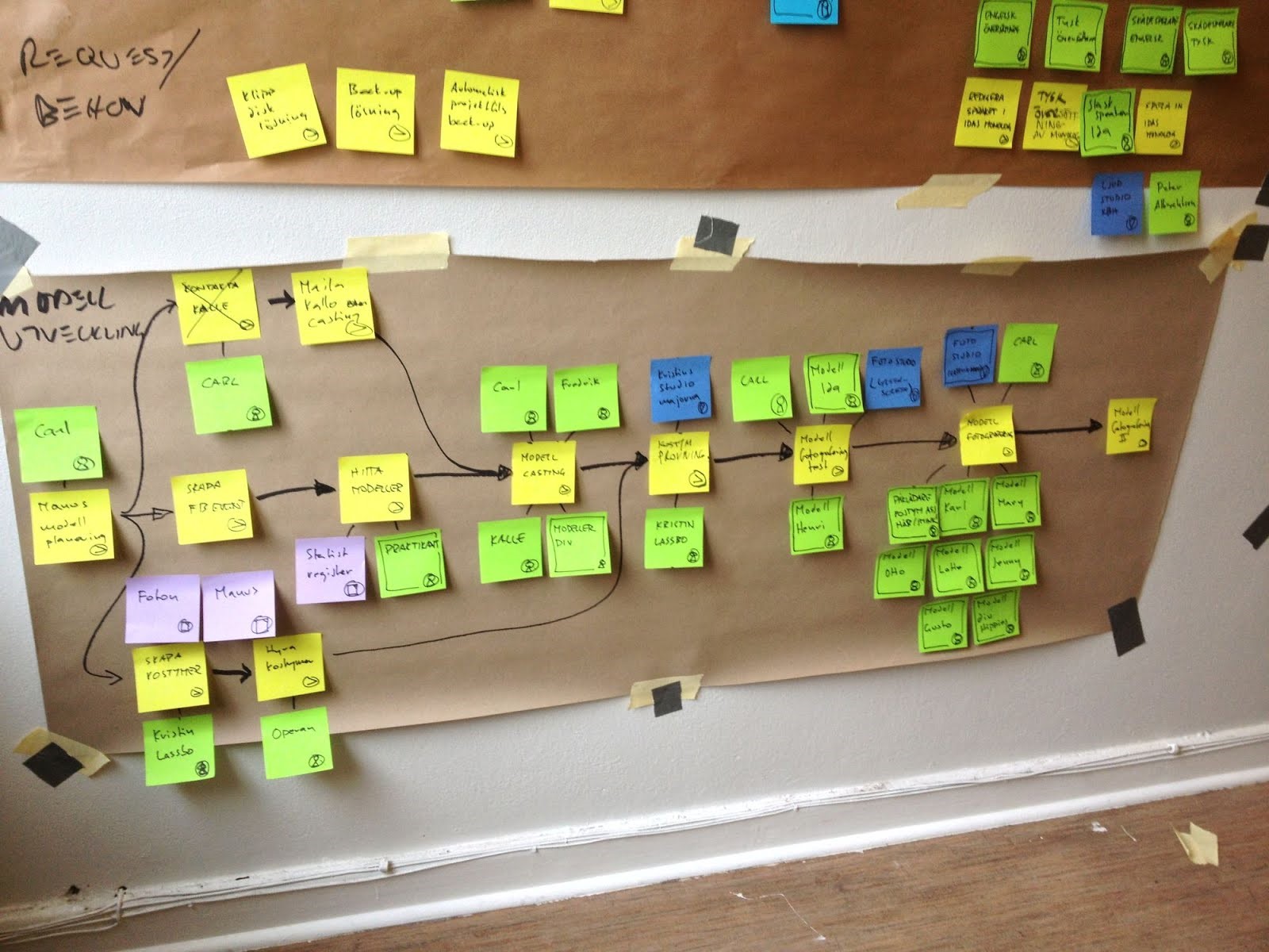 Visual Workflow Management using Post-it